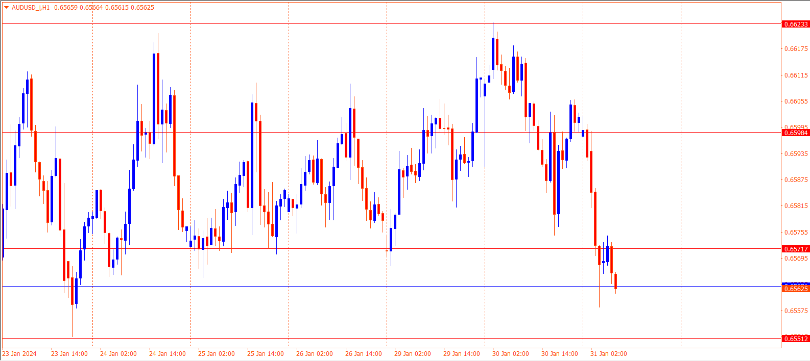 AUDUSD